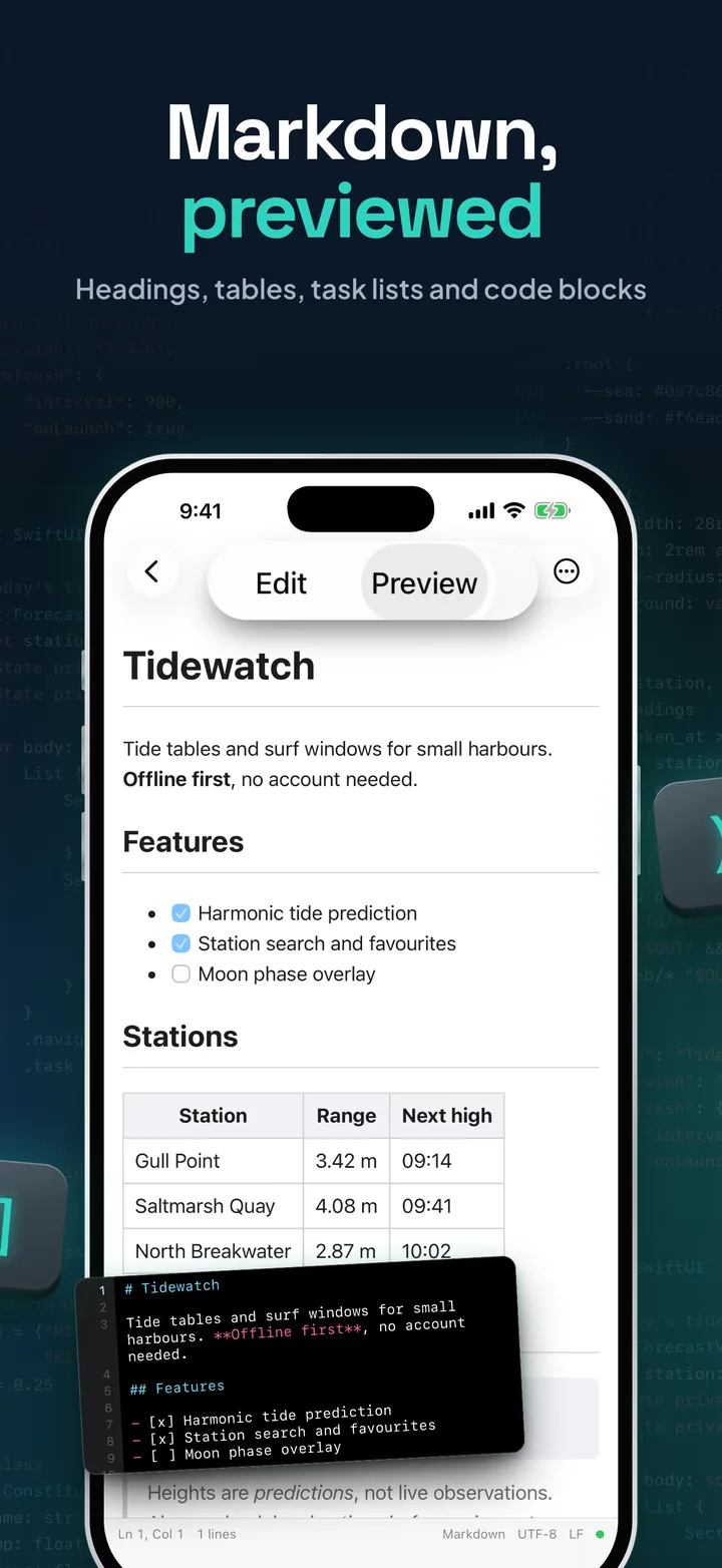 Markdown, previewed: a README in Preview mode in light mode, with headings, a task list, a table and a code block, and its Markdown source beside the phone.