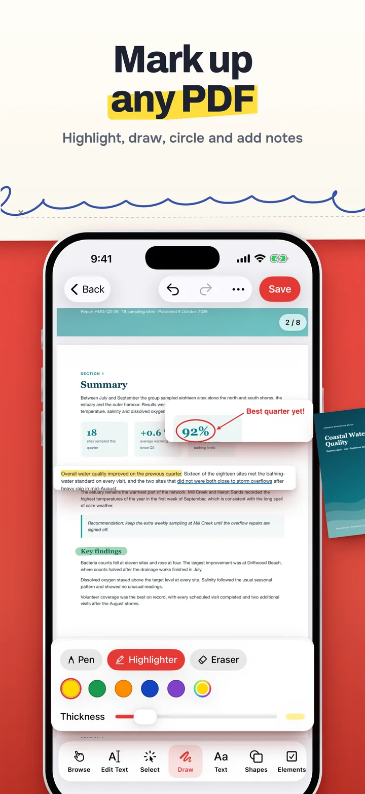 Mark up any PDF: a report page with a highlighted sentence, an underline and a red pen loop around 92 percent with the note Best quarter yet!, with the Draw tool open in the dock and the highlighter colours and thickness above it.