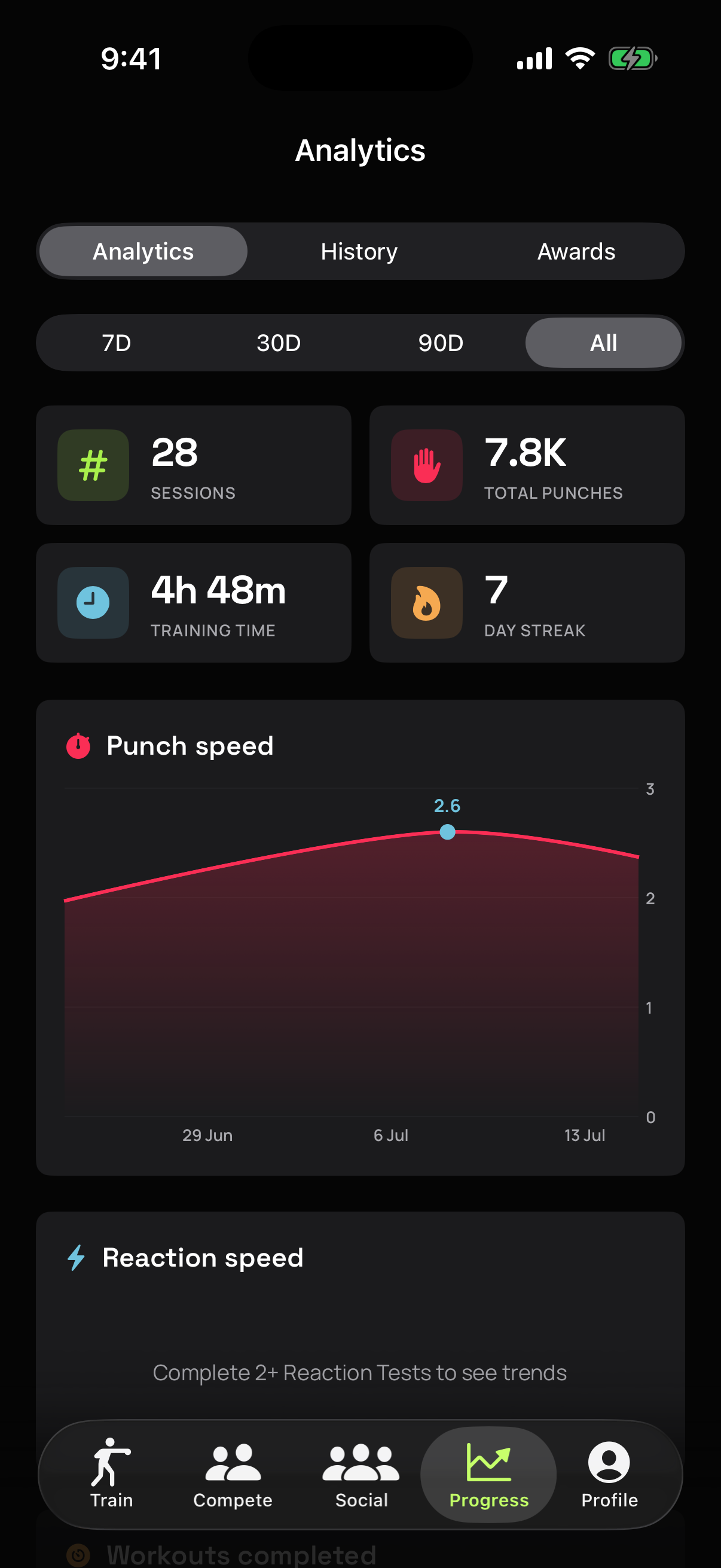 Progress tab — analytics charts, history, and achievements