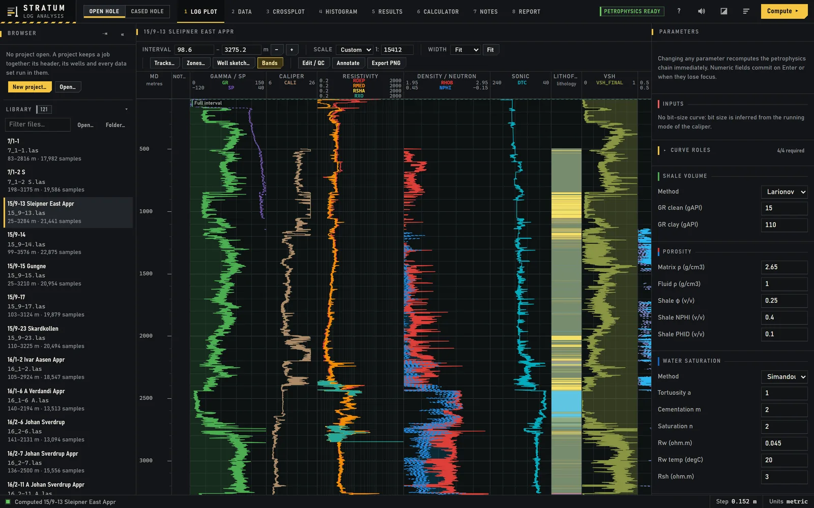 The log plot of well 15/9-13 from the North Sea: gamma ray and SP, caliper, four resistivity curves, density and neutron, sonic, a lithology column and computed shale volume, with the petrophysics parameters on the right